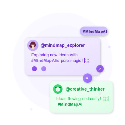 Post about MindMap AI on social Media