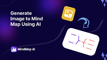 Generate image to Mind Map Using AI
