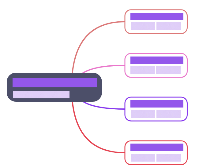 Customize Mind Map