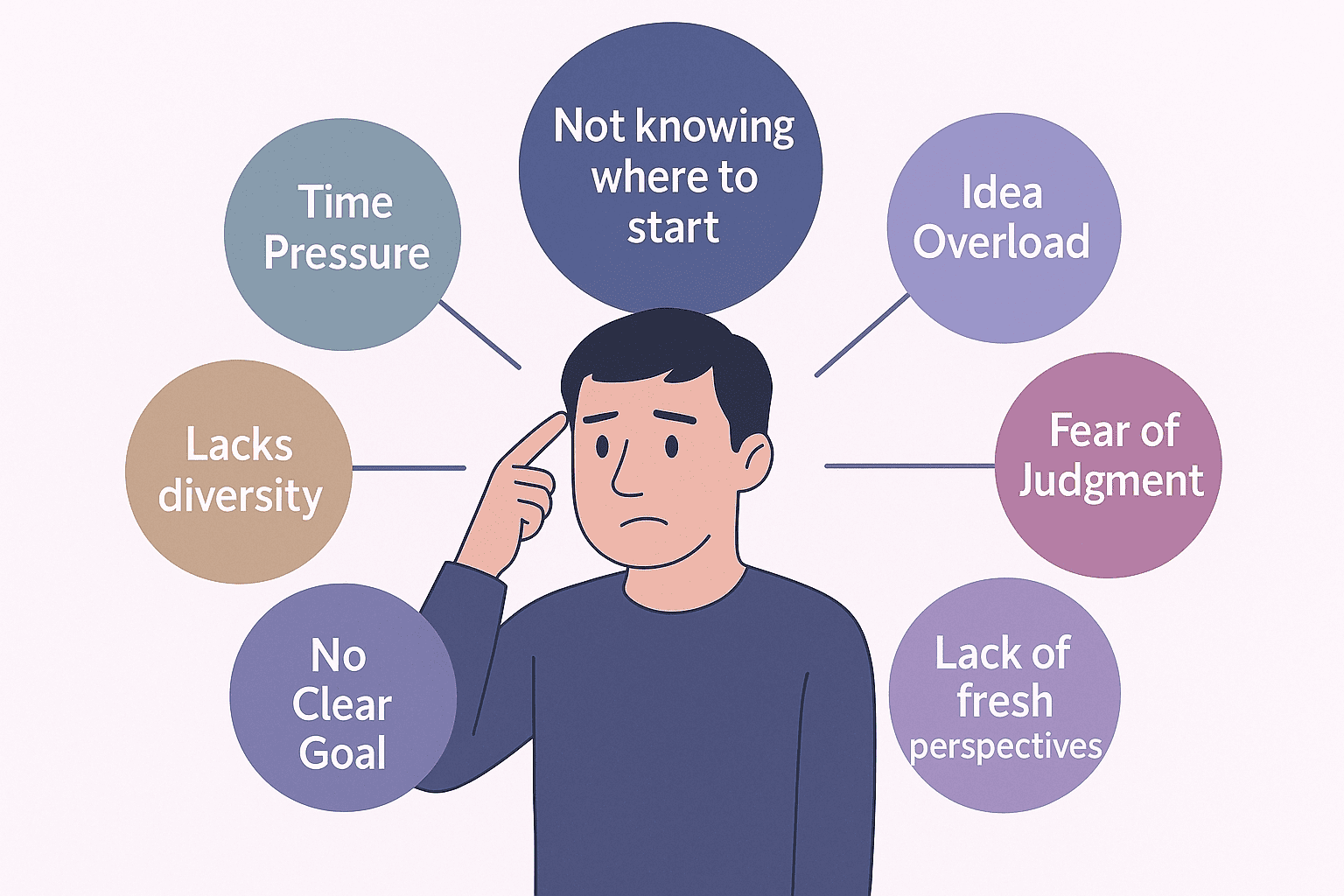 Brainstorming Mind Map Solve