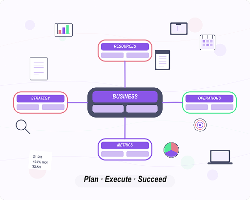 Mind mapping for business