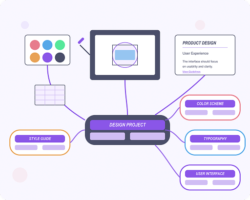 Design Mind Map Visualisierung