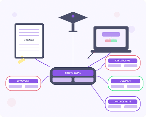 학생을 위한 마인드 매핑
